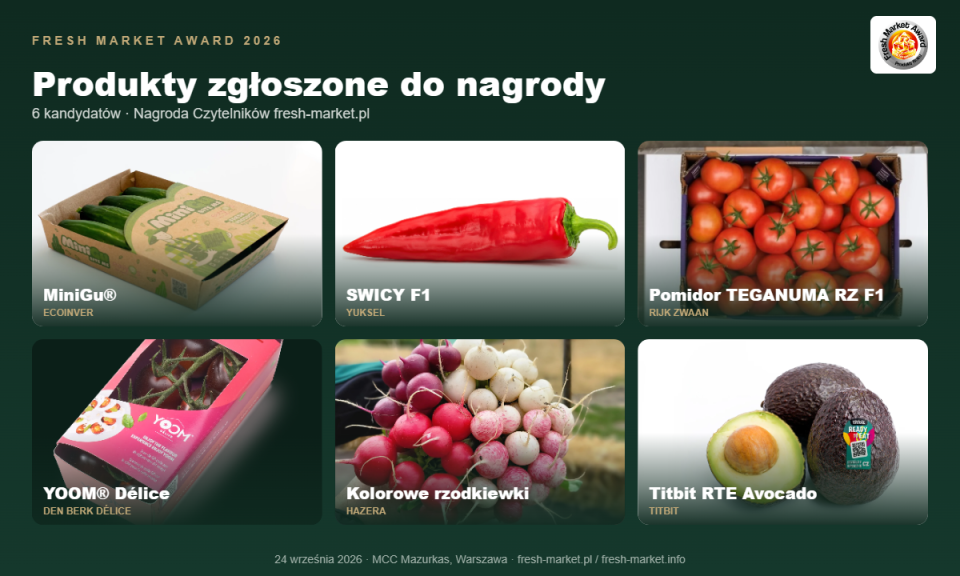 Głosuj w konkursie o Produkt Roku 2026!