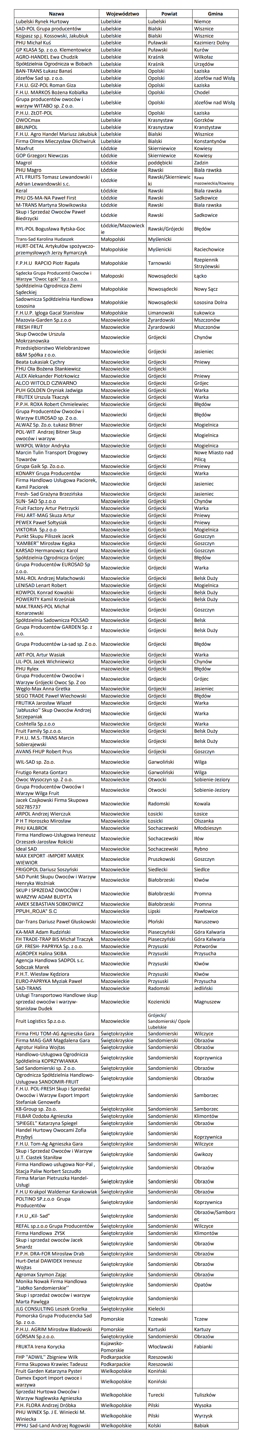 lista skupow123