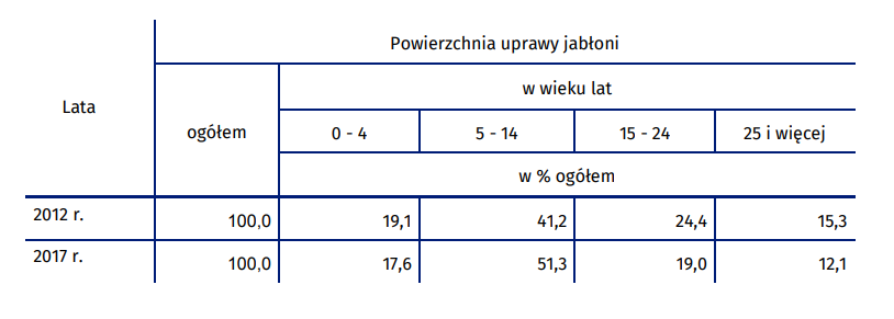 tabela 1