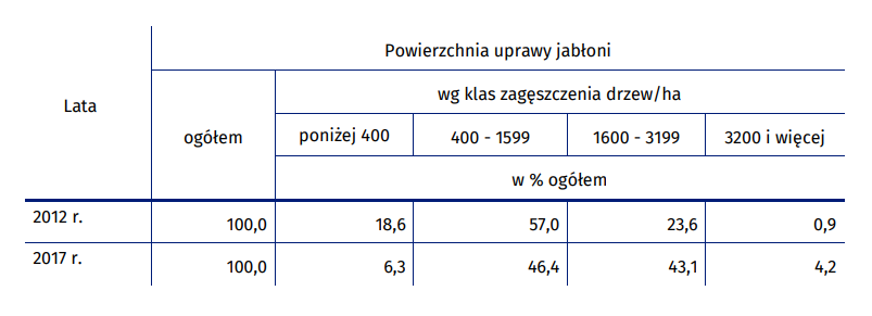 tabela2