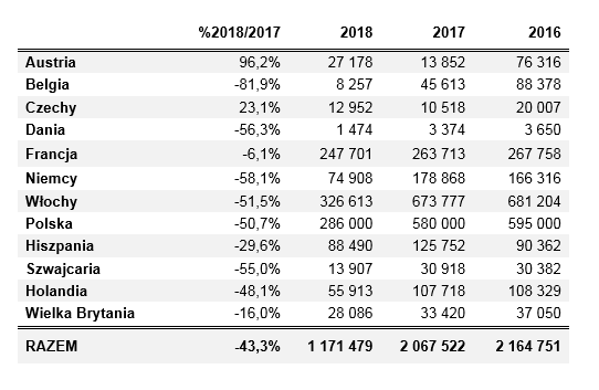 zapasy jablek kwiecien 2018