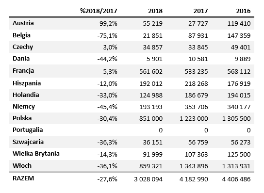 zapasy styczen 2018