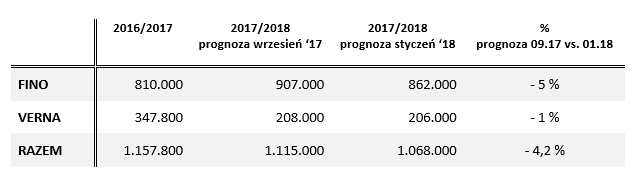 produkcja cytryn 2017