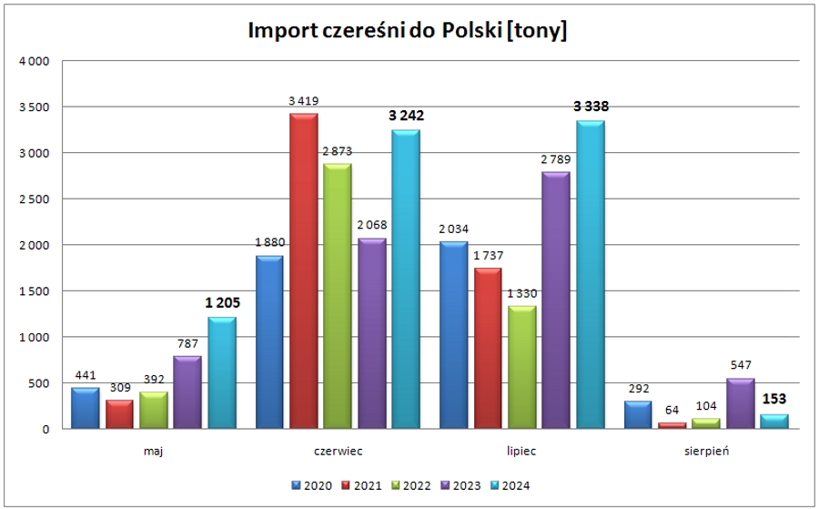 chart 3