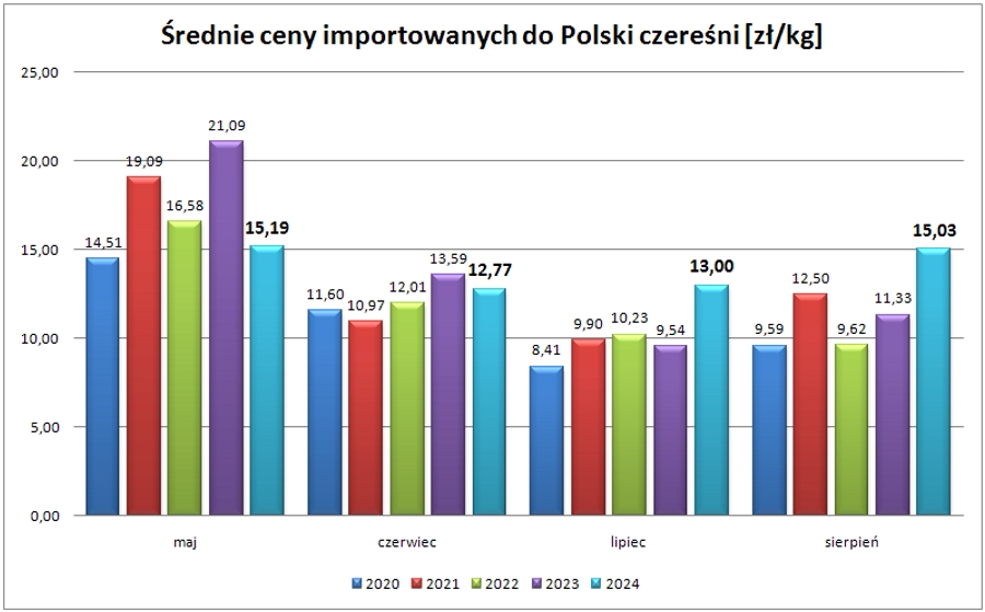 chart 2