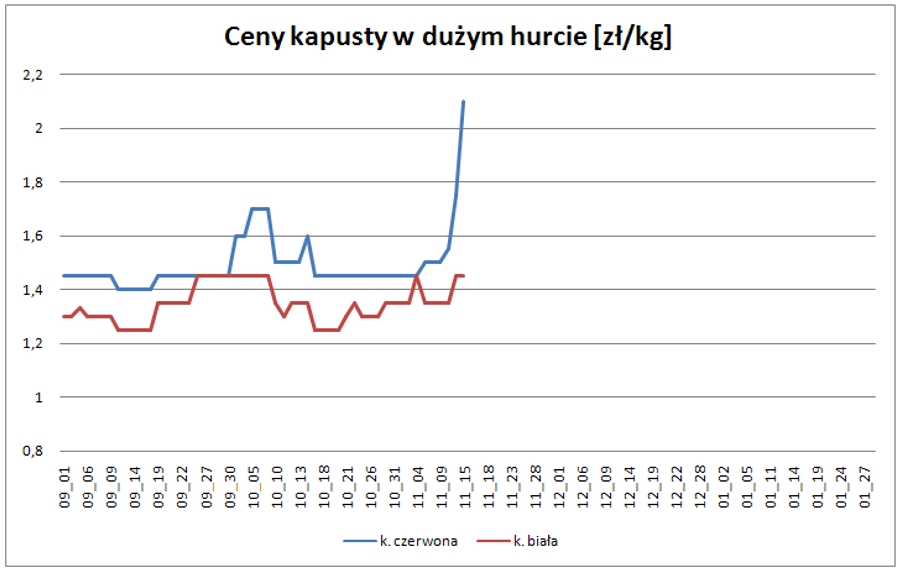 chart 2