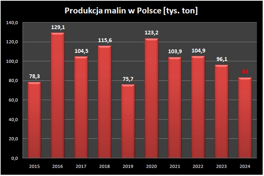 chart 2