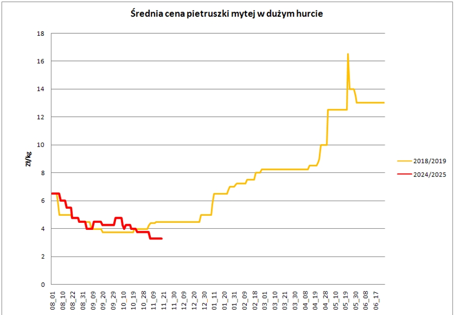 chart 2