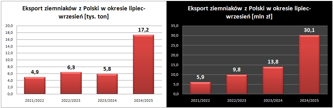 chart 2
