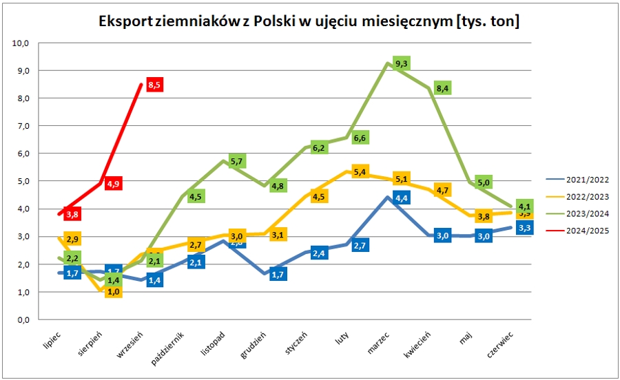 chart 3