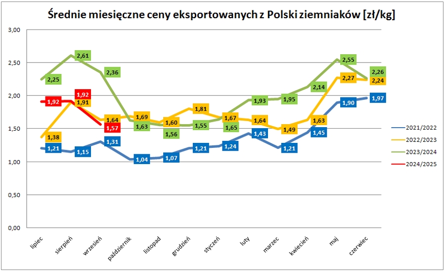 chart 4
