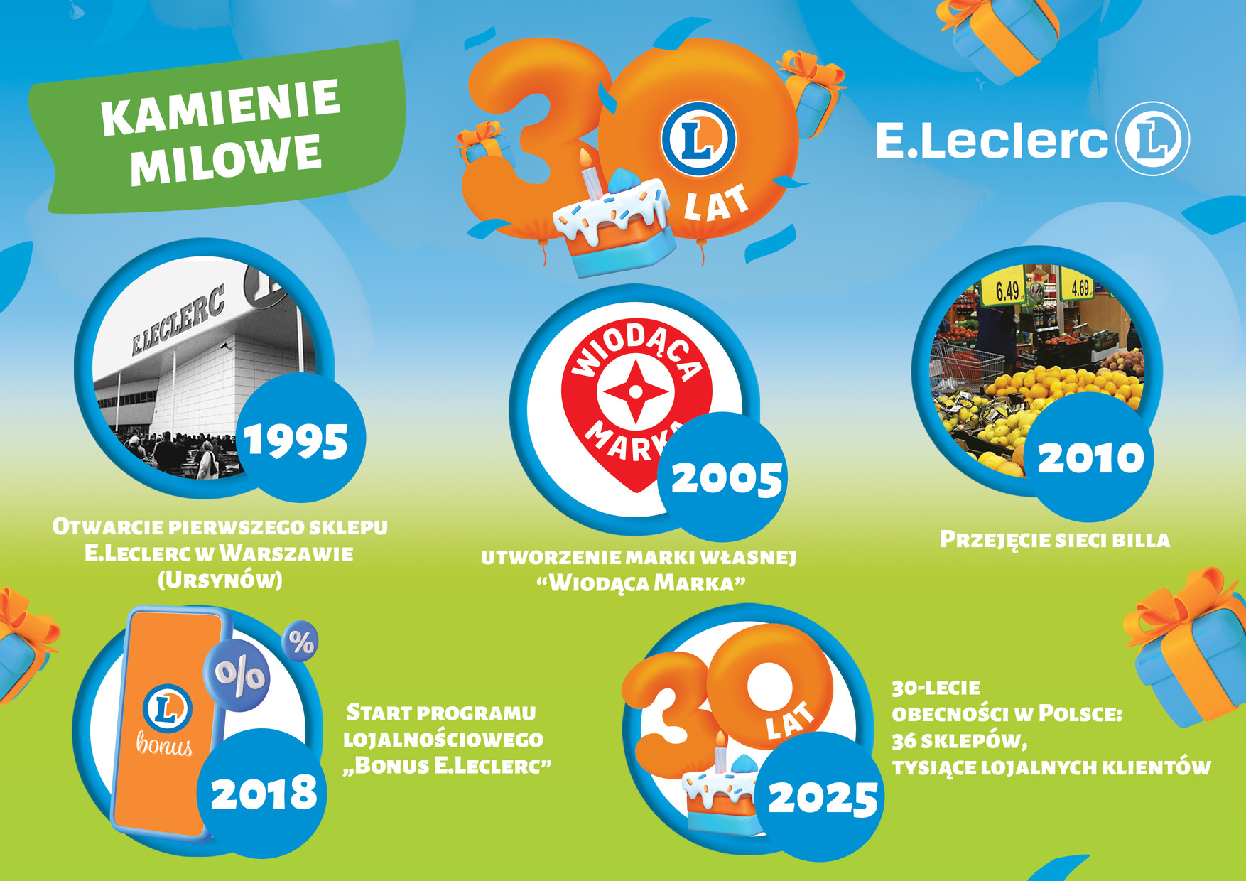 infografika2