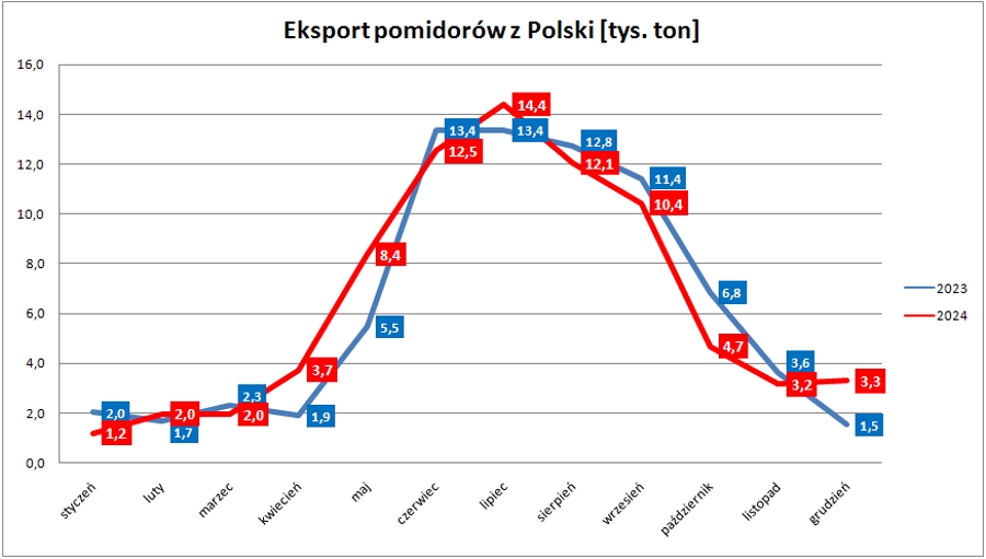 chart 1