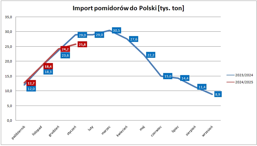 chart 2