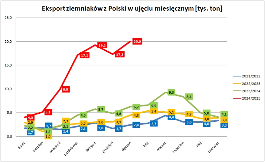chart 2