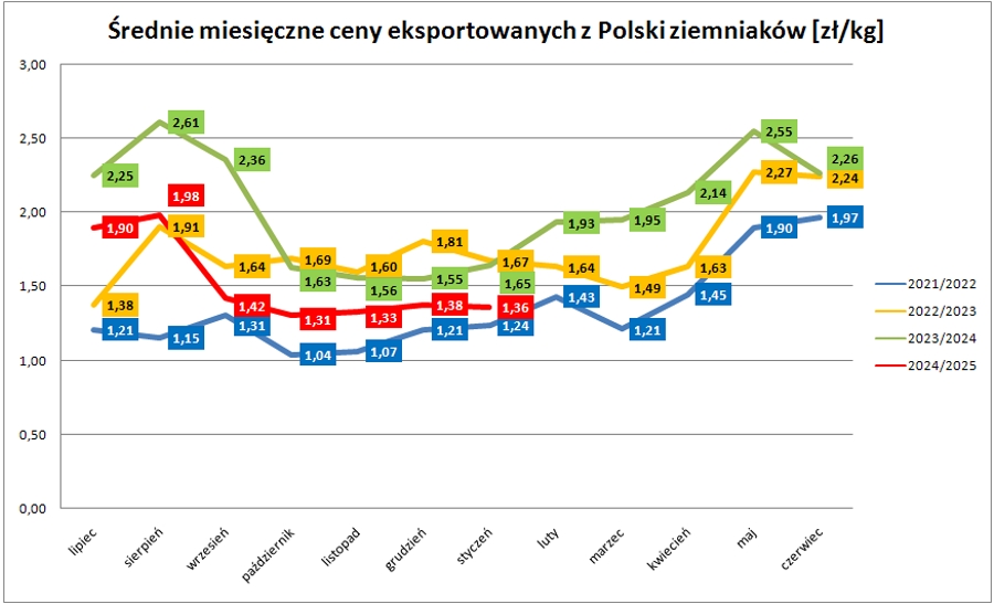 chart 3